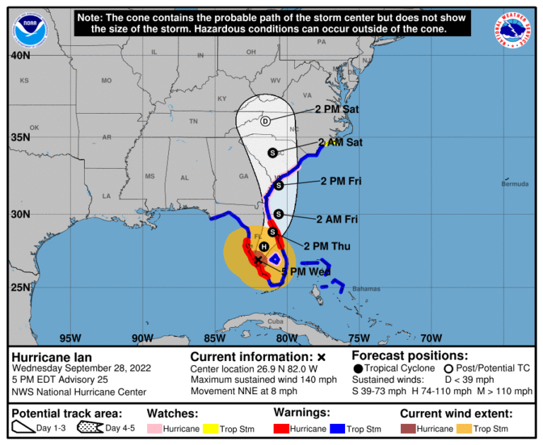 Hurricane Ian weakens to 140 mph winds, 120 miles southwest of Orlando