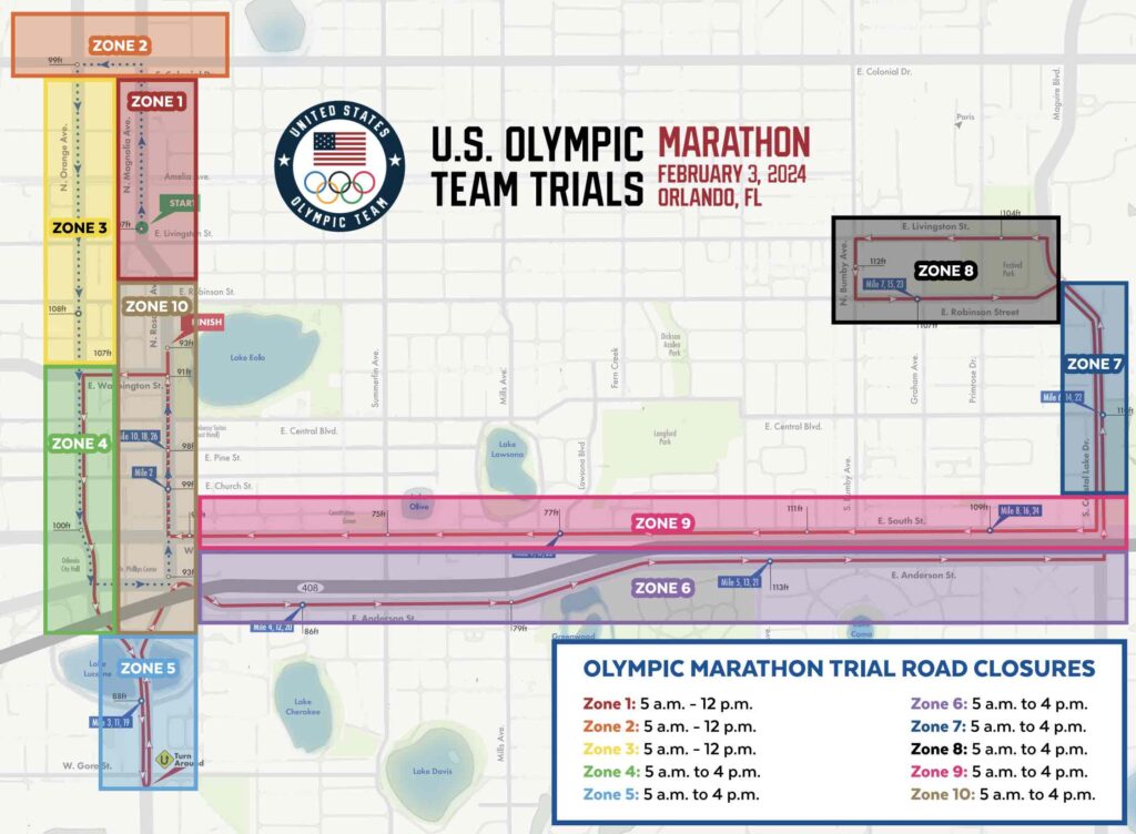 U.S. Olympic Team Trials